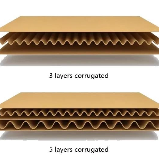 3 Ply vs 5 Ply Corrugated Boxes_525_525