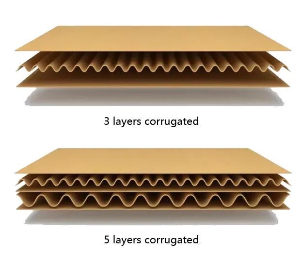 3 Ply vs 5 Ply Corrugated Box: Which One Should You Choose?
