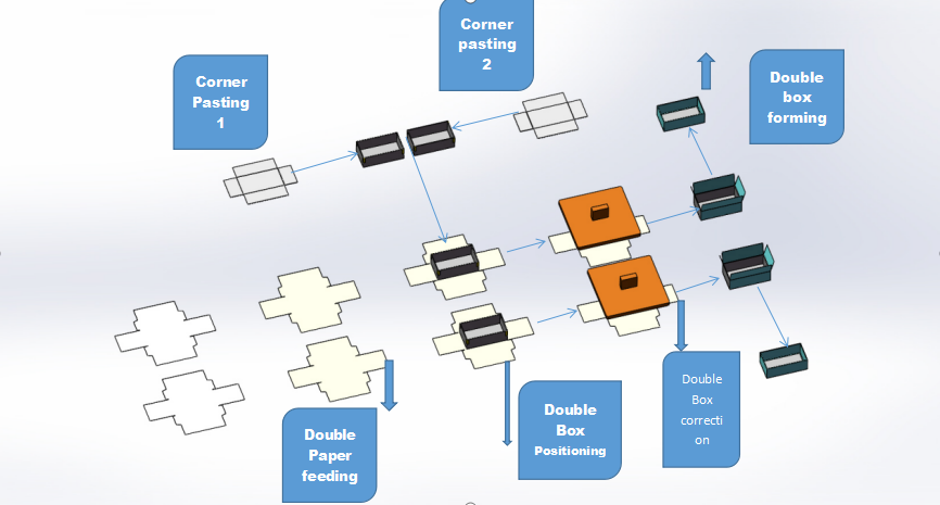 PC-8040A-Production Flow