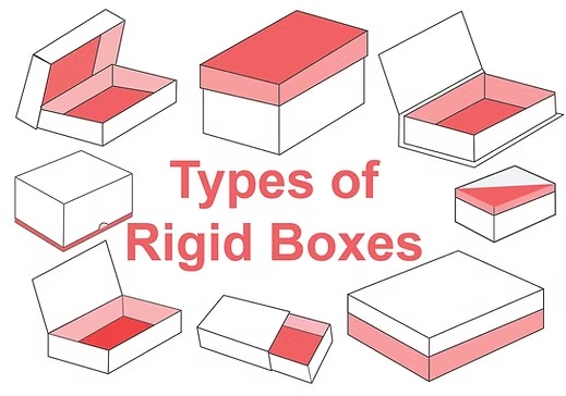 Types of Rigid Packaging