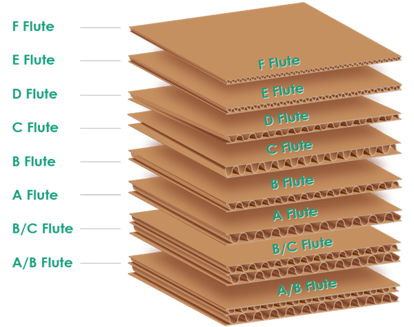 Corrugated Cardboard